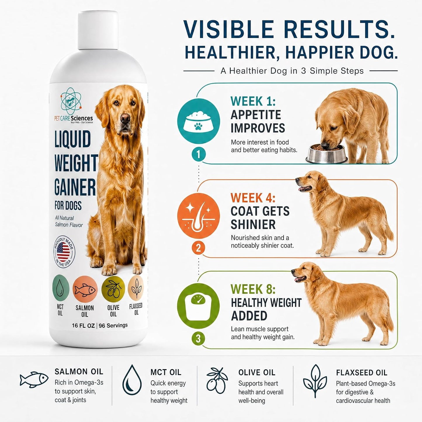 Dog Weight Gainer Liquid Food Topper – High Calorie Supplement for Dogs with Salmon Oil, MCT, Olive & Flaxseed Oil, Appetite Stimulant, All Natural, 96 Servings, Made in USA